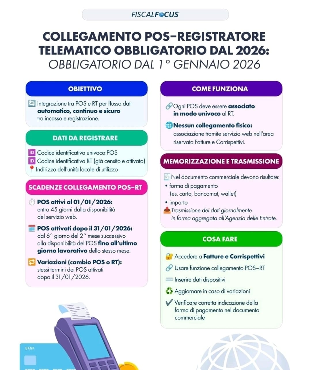 collegamento pos e registratore di cassa telematico 2026